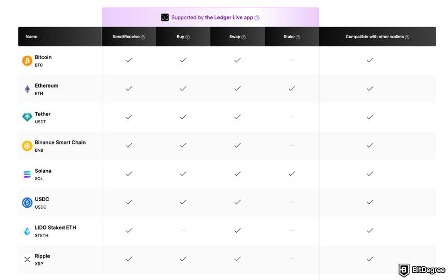 Ledger Flex review: a screenshot of Ledger coin selection.