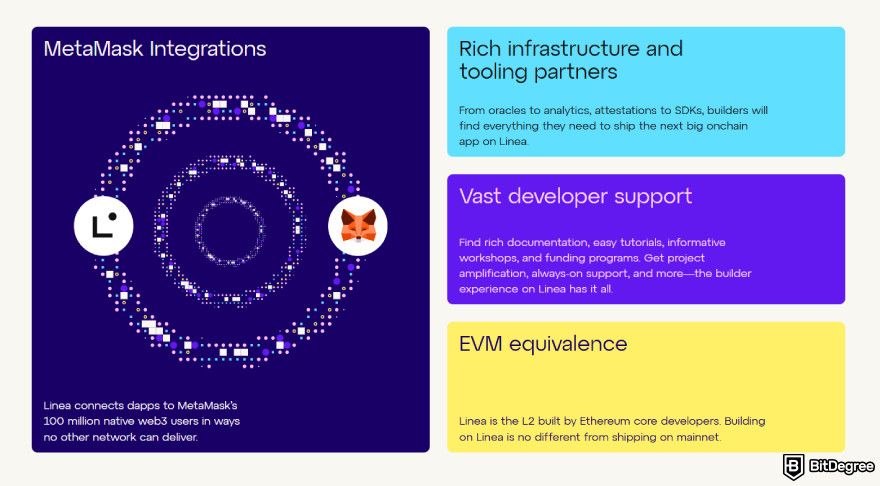 Linea airdrop guide: Linea key features explained on the website.