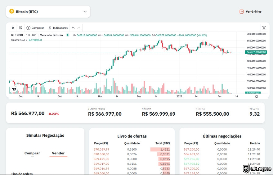 Mercado Bitcoin review: graph interface.