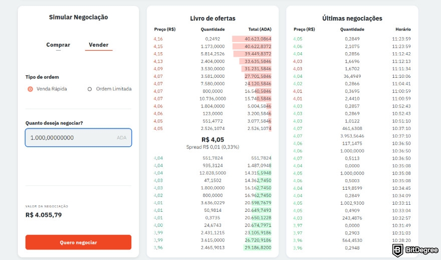 Mercado Bitcoin review: negotiation page.