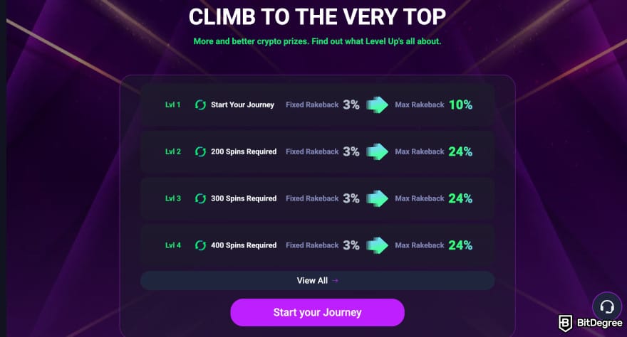 Metaspins review: Metaspins level up page. Metaspins review: Metaspins level up page.