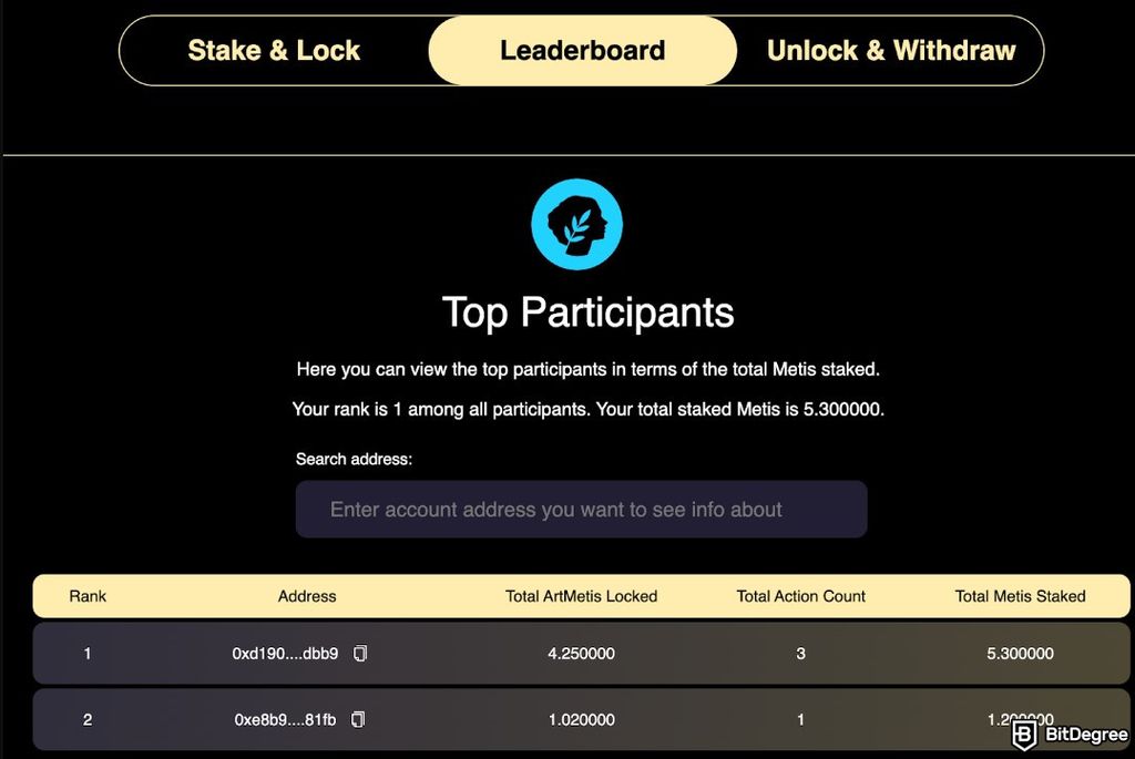 Metis airdrop: a leaderboard showing the top participants of the Metis airdrop.