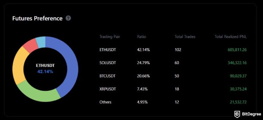 MEXC copy trading: A trader's futures preference on MEXC copy trading.