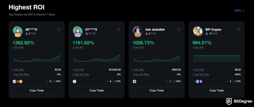 MEXC copy trading: Highest ROI copy traders.