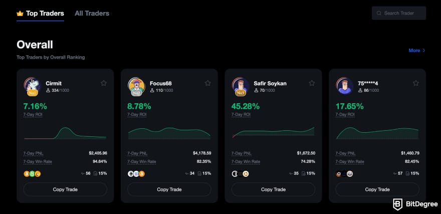 MEXC copy trading: overall top traders on MEXC.