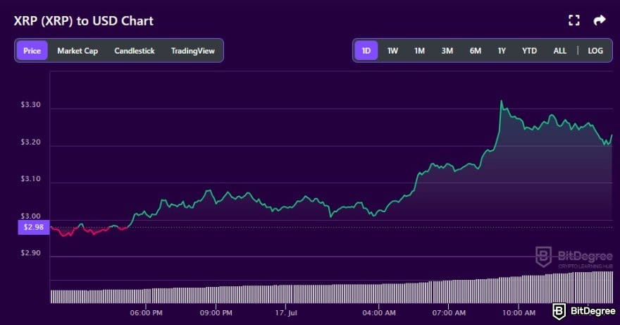 MEXC copy trading: XRP to USD price chart on BitDegree crypto tracker.