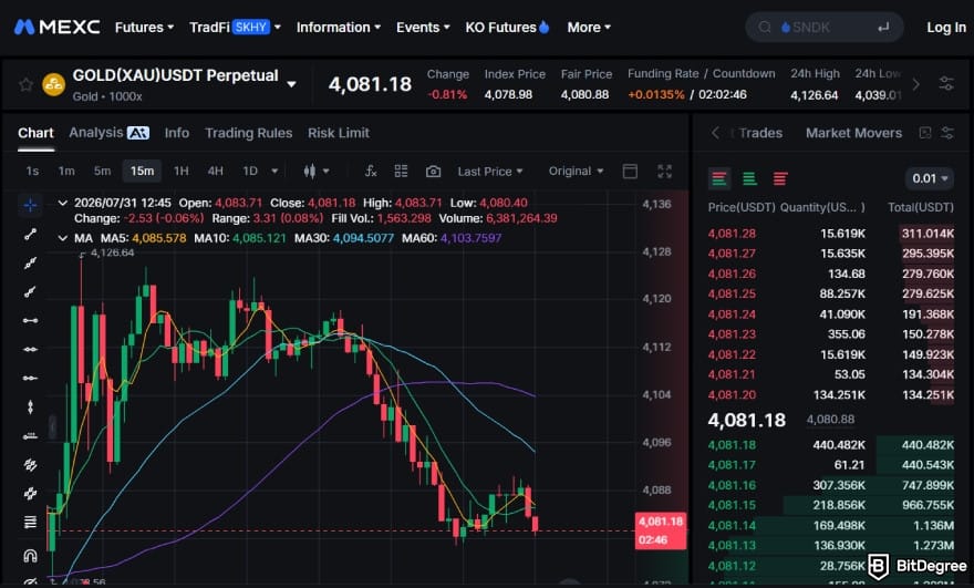MEXC fees: futures trading interface. MEXC fees: futures trading interface.