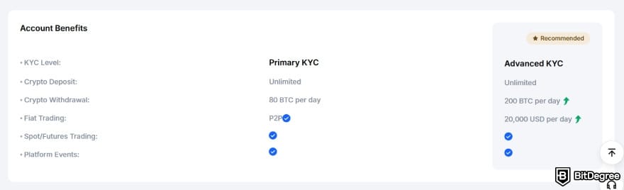 MEXC fees: benefits of completing KYC. MEXC fees: benefits of completing KYC.
