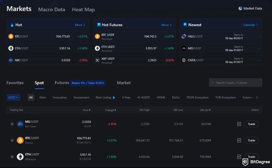 MEXC fees: the exchange's crypto market interface.