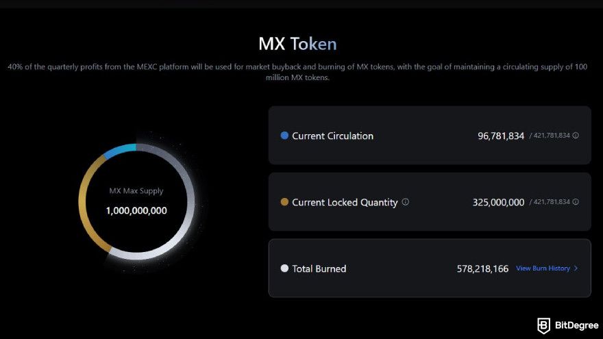 MEXC fees: MX tokens key metrics.