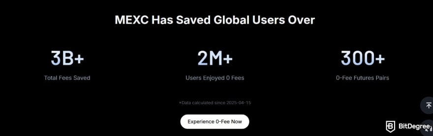 MEXC fees: 0-Fee Fest statistics. MEXC fees: 0-Fee Fest statistics.