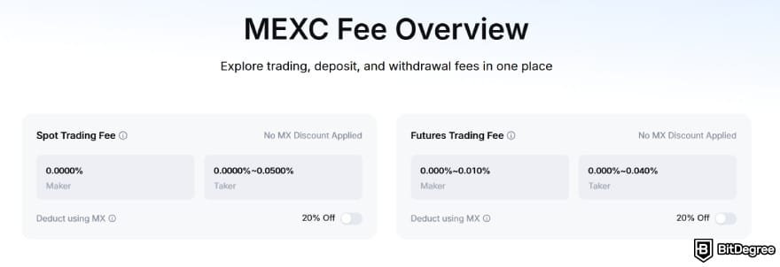 MEXC fees: spot and future trading fee overview. MEXC fees: spot and future trading fee overview.