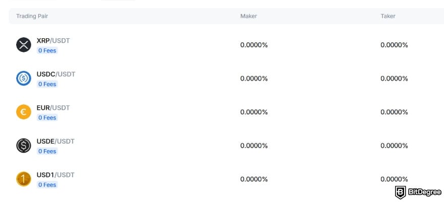 MEXC fees: zero trading fee for certain pairs. MEXC fees: zero trading fee for certain pairs.
