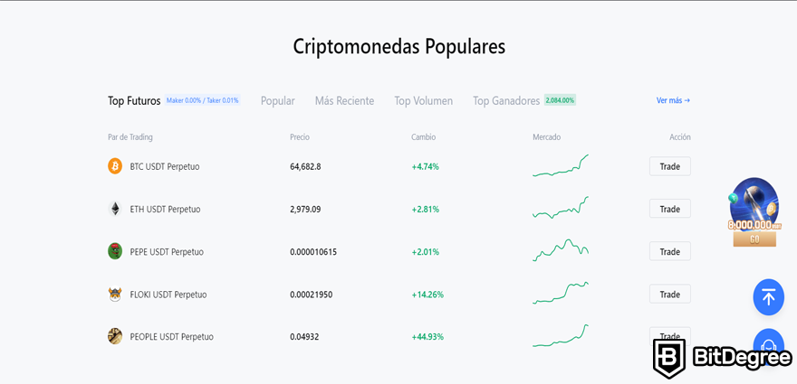 MEXC Opiniones: Criptomonedas Populares.