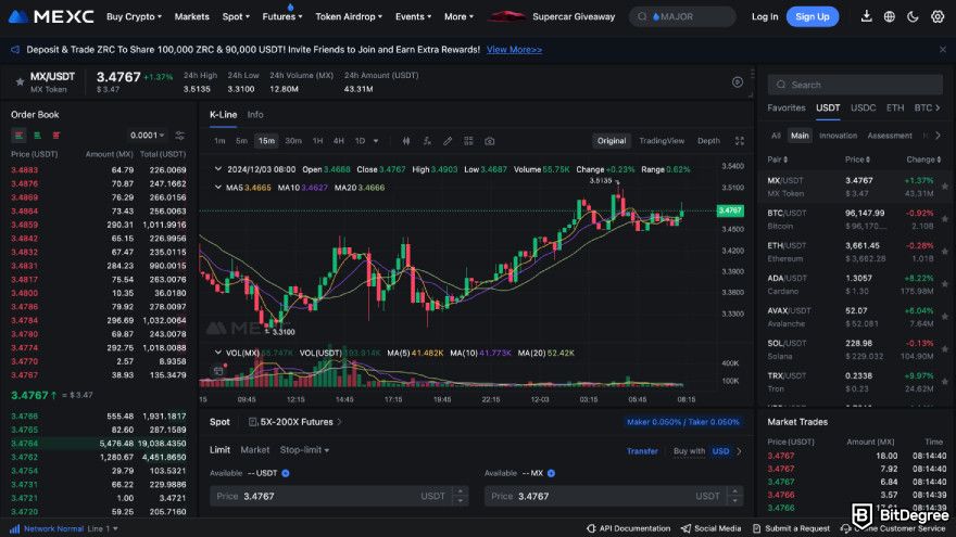 MEXC review: MX/USDT chart.