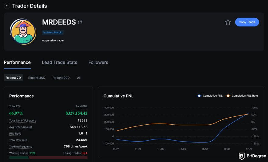 MEXC review: MRDEEDS copy trader.