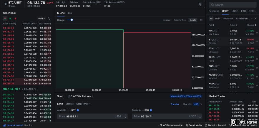 MEXC review: BTC/USDT depth view.