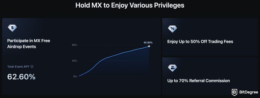 MEXC review: MX benefits.