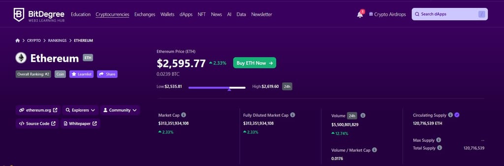 MEXC staking: BitDegree's crypto tracker showing ETH data.