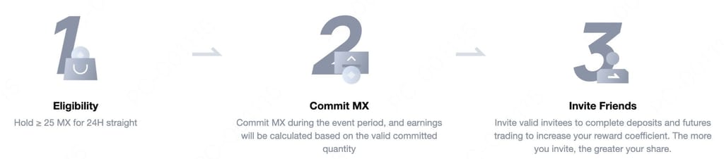 MEXC staking: steps on joining Kickstarter on MEXC.