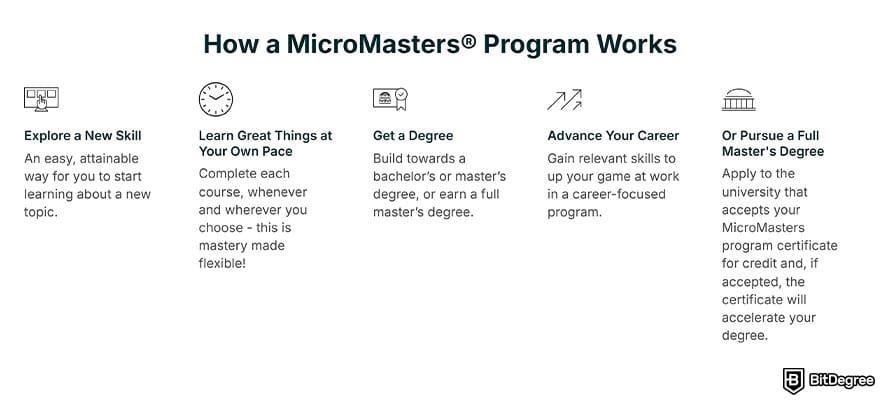 MIT data science certificate: how edX MicroMasters program works.