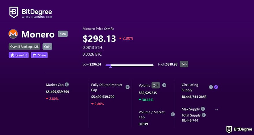 Monero Mining: Price tracking on Bitdegree for Monero.