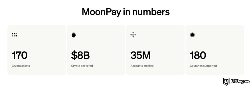 MoonPay review: MoonPay's stats.