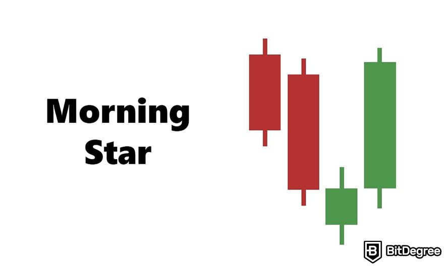 How to read candlesticks: morning star pattern.