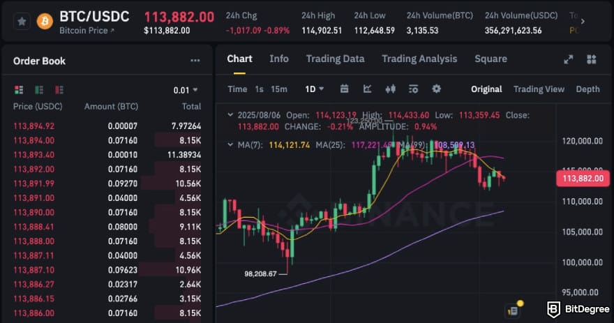 Most asked crypto questions: Binance's spot trading feature interface.