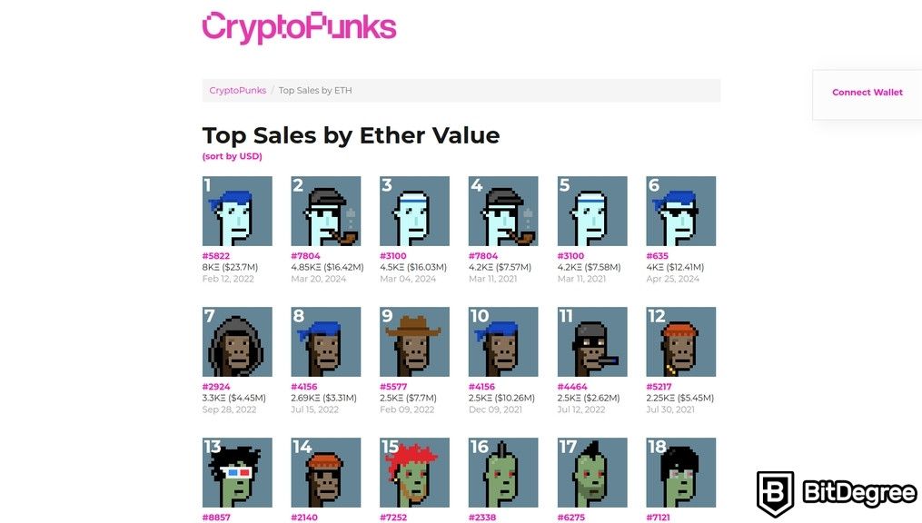 Most popular NFTs: a gallery of CrytpoPunks categorized as top sales by Ether value.