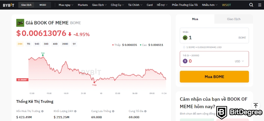 Mua BOOK OF MEME coin ở đâu: Biểu đồ giá BOME trên Bybit.