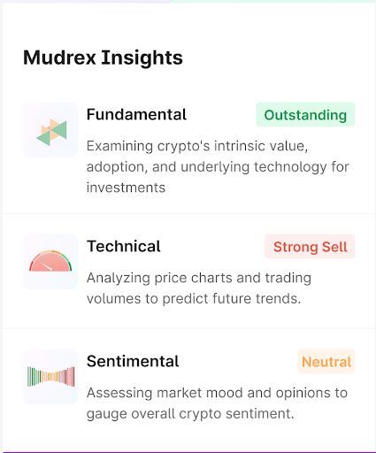 Mudrex review: Token Insights.