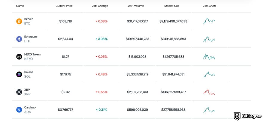 Nexo Card Review: a screenshot of Nexo's markets.