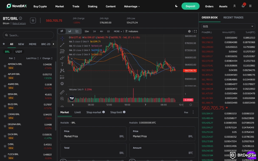 NovaDAX review: a screenshot of NovaDAX trading platform interface.