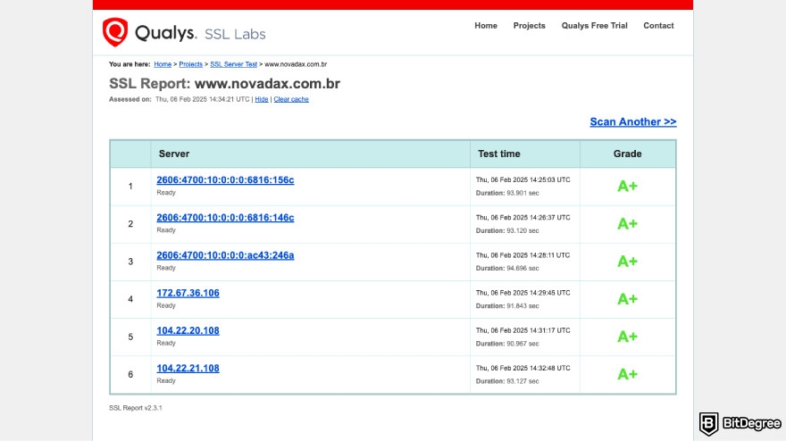 NovaDAX review: a screenshot of NovaDAX SSL test.