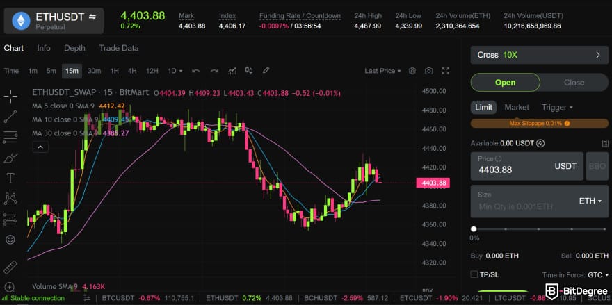 NovaEx review: futures trading interface showing ETH/USDT perpetual contract with candlestick chart.