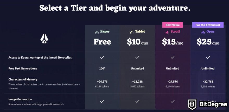 Novel AI review: Novel AI's pricing displayed on the website.