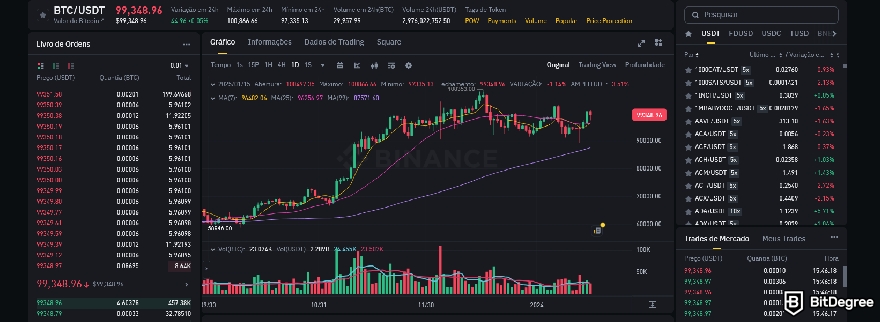 Como vender criptomoedas de uma carteira fria: a plataforma de negociação à vista no site da Binance.