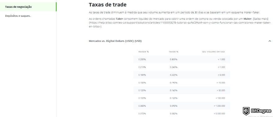 Análise do Bitso: uma captura de tela da estrutura de taxas do Bitso.