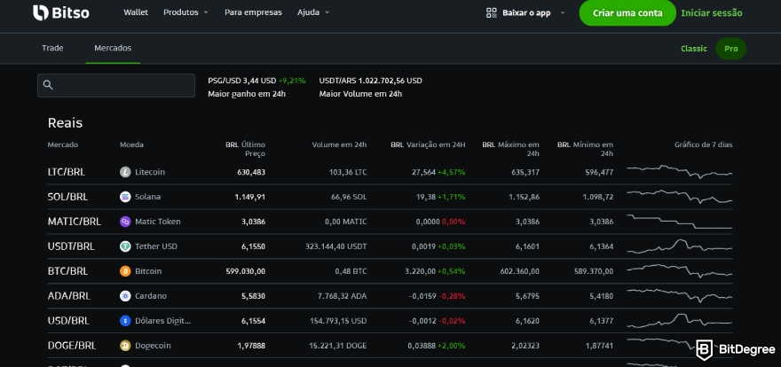 Análise do Bitso: uma captura de tela dos mercados do Bitso.