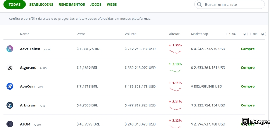 Análise do Bitso: uma captura de tela da lista de criptomoedas do Bitso.