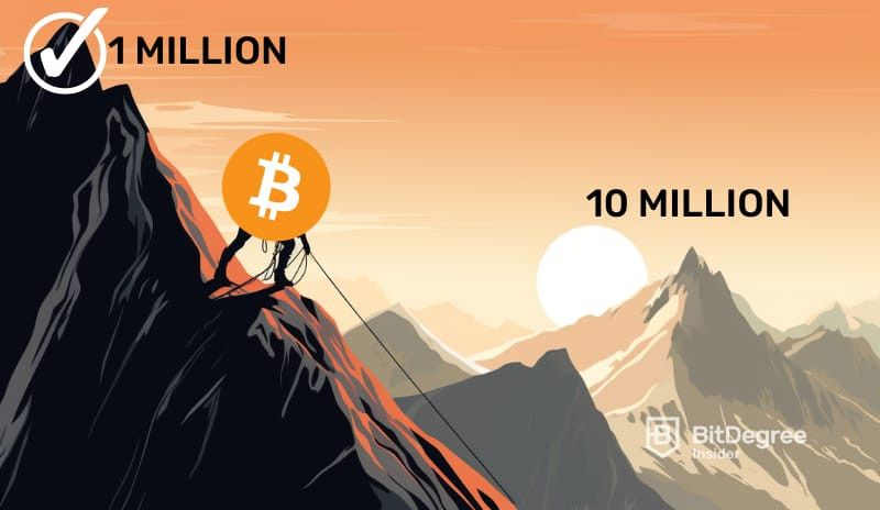 Number Of Bitcoin Ordeals Exceeds 1 Million