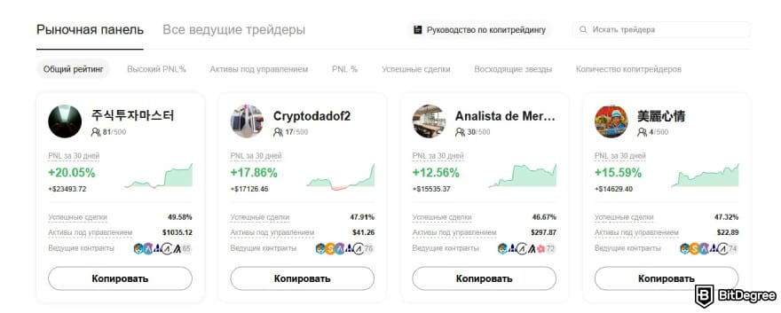 Обзор BTCC: список ведущих трейдеров платформы, демонстрирующих наилучшие результаты.