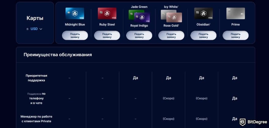 Обзор карты Crypto.com: варианты поддержки в зависимости от уровня карты.