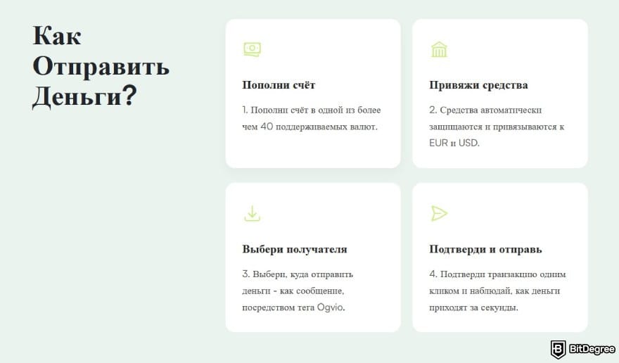 Обзор Ogvio: шаги по отправке денег с помощью Ogvio. Обзор Ogvio: шаги по отправке денег с помощью Ogvio.