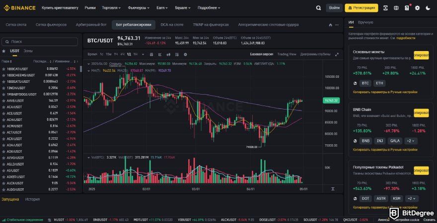 Обзор торгового бота Binance: интерфейс бота перебалансировки Binance.