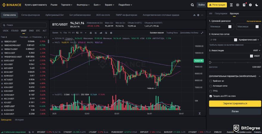 Обзор торгового бота Binance: интерфейс бота Spot Grid Binance.