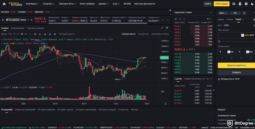 Обзор торгового бота Binance: страница TWAP Binance.