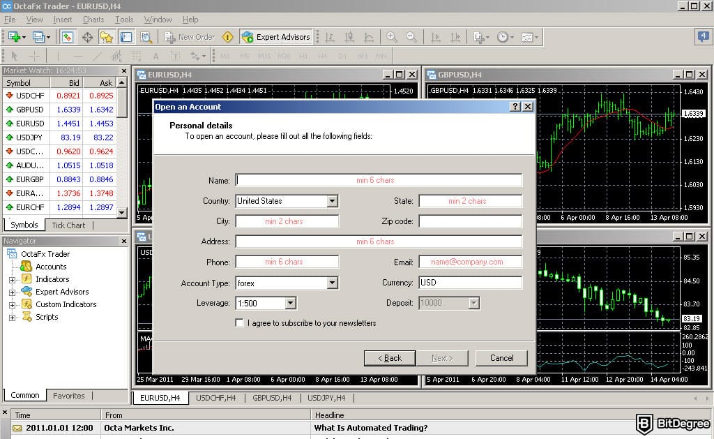 OctaFX review: MT4's trading terminal.