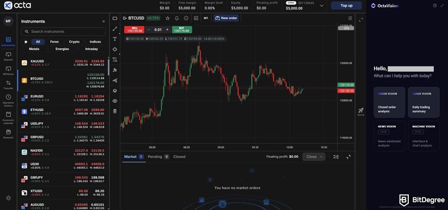 OctaFX review: OctaTrader's trading terminal.